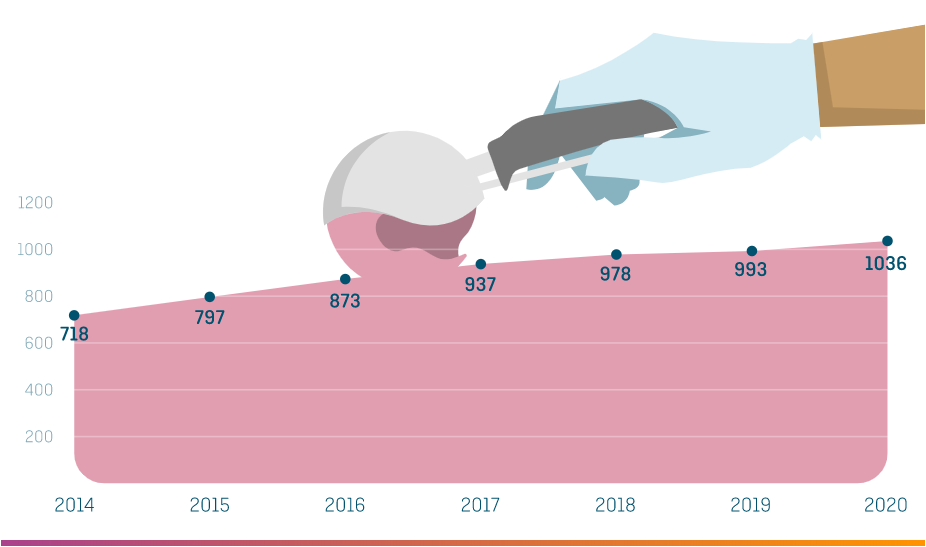 Aantal ijssalons in Nederland (2015-2020).png